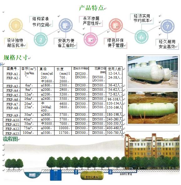 西盟玻璃钢化粪池